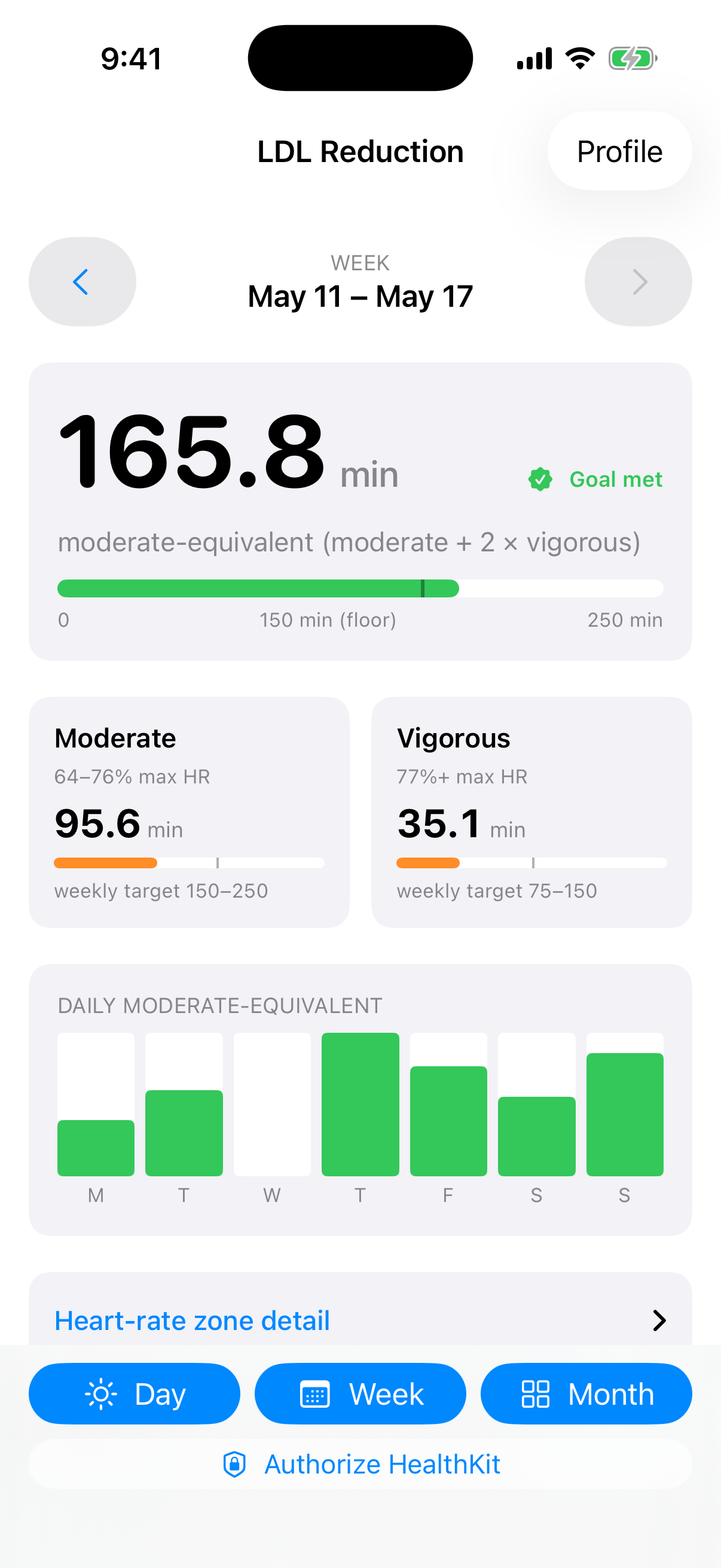 LDL Reduction weekly report screen